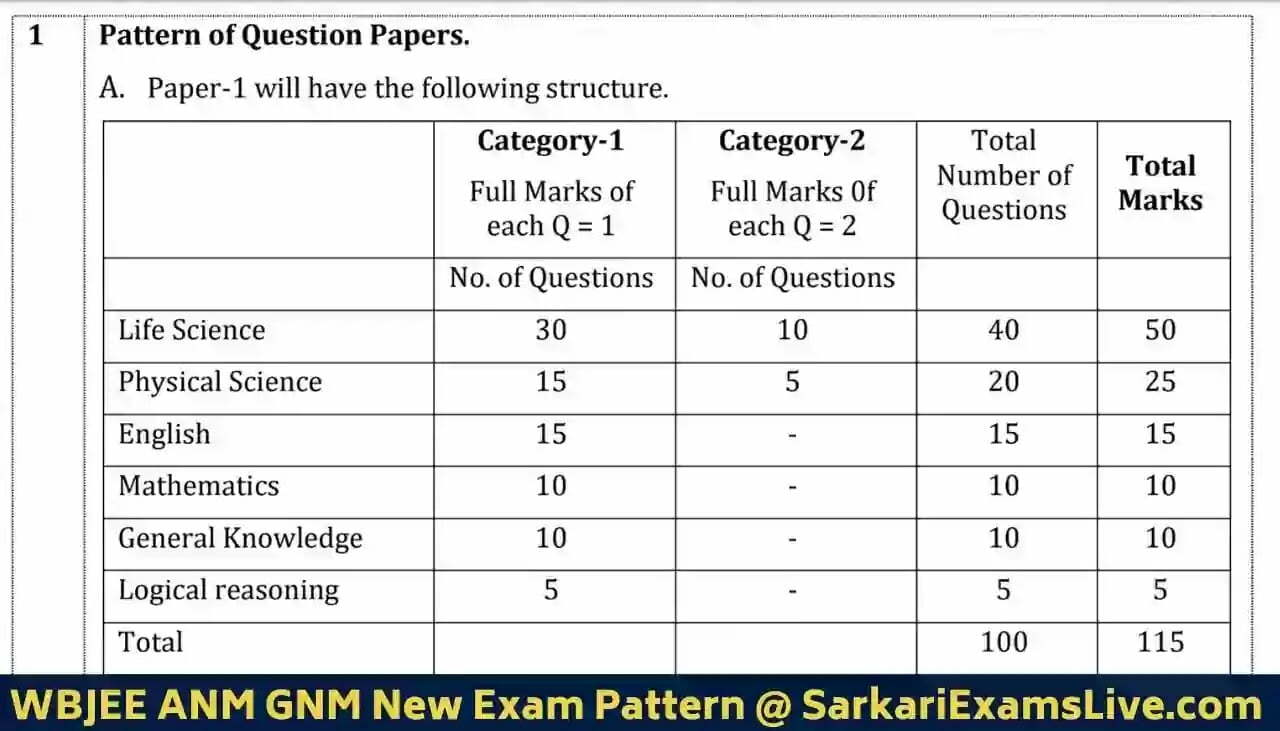 WBJEE ANM GNM Nursing New Syllabus 2023-24 wbjeeb.nic.in Exam Question Paper 2023 Pattern PDF Download