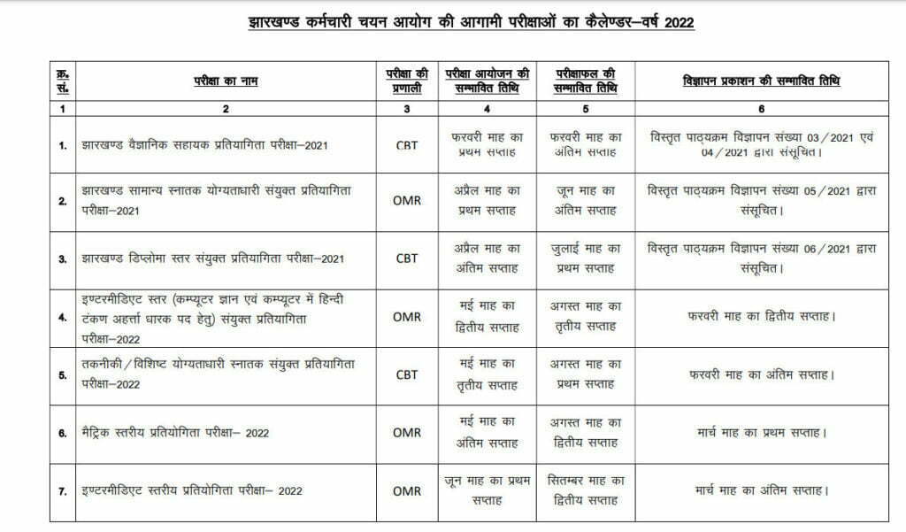 JSSC Revised Tentative Exam Calendar 2022-23 जारी jssc.nic.in Upcoming Vacancy 2022 Jharkhand Govt Jobs Recruitment Notification