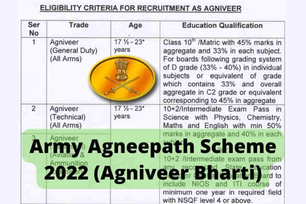 Army Agnipath Scheme Recruitment 2022
