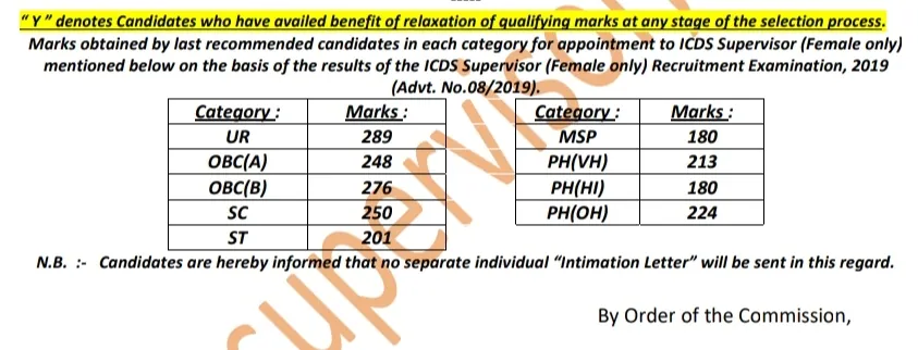 WBPSC ICDS Supervisor Final Cut Off Marks 2023 